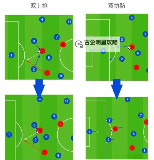 《FIFA17》传球路线与传球时机选择攻略 怎么有效传球图1