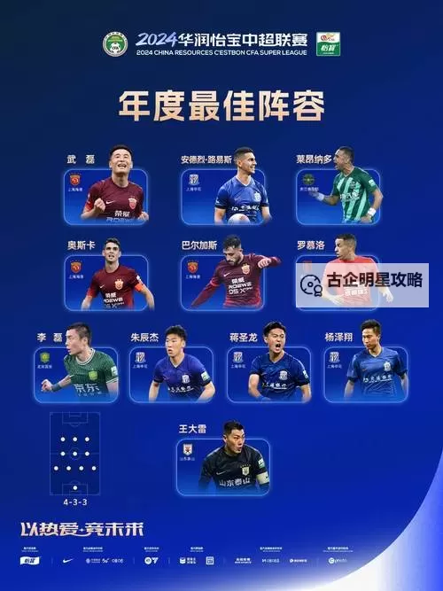 FIFA 15 433-5全攻全守阵型图文详解 阵容搭配、球员选择、战术设置心得图1