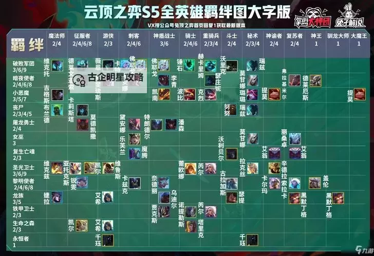 《云顶之弈》S5赛季全英雄技能简介图1