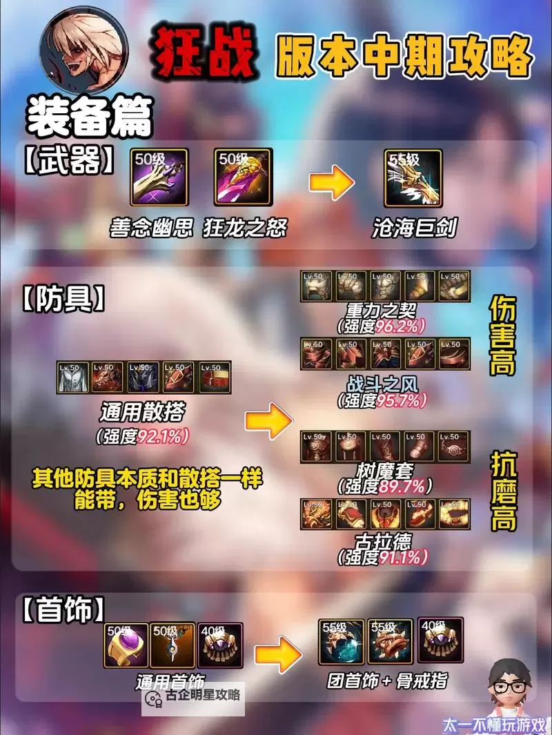 【攻略指南】最新狂战士加点详解,助你快速提升战斗力图1