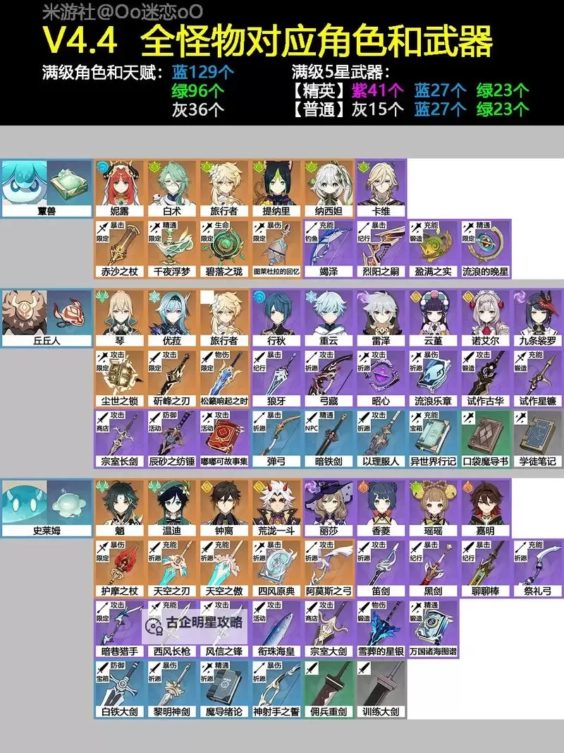 《原神》4.2全怪物对应角色一览吧 怪物材料对应什么角色图1