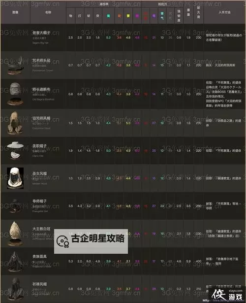 《黑暗之魂3》全武器收集攻略及图鉴 全武器获得方法图1