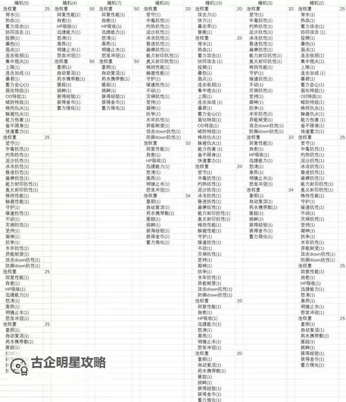 《碧蓝幻想Relink》齐格飞毕业配装攻略 齐格飞机制技能介绍与因子推荐图2