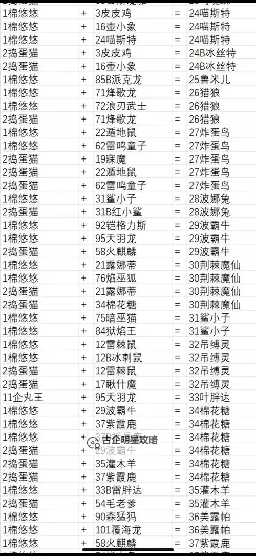 《幻兽帕鲁》桃蛛娘配种公式一览 桃蛛娘怎么配种图1
