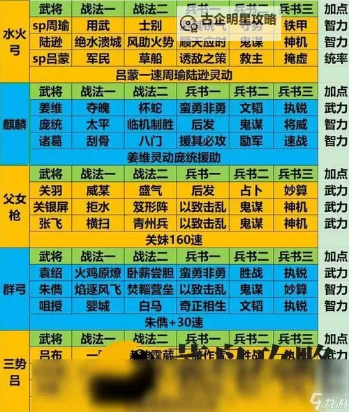 《三国志13威力加强版》潼关之战打法战略分析 四一居士到三国战神图1