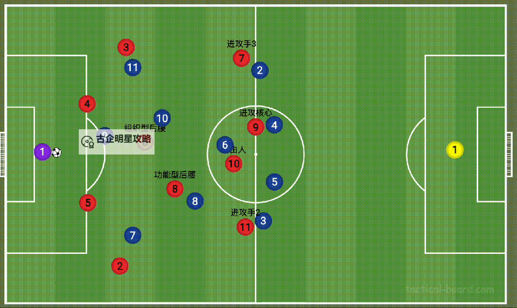 《足球大玩家》阵型推荐：4-2-4图1