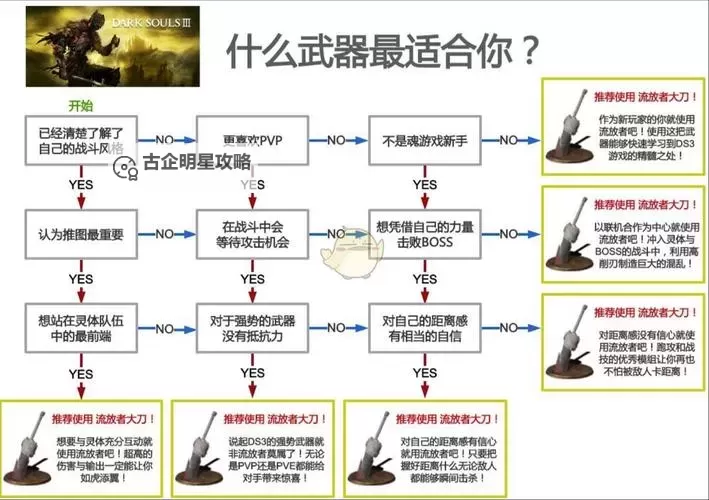 《黑暗之魂3》新手boss战翻滚走位技巧图1