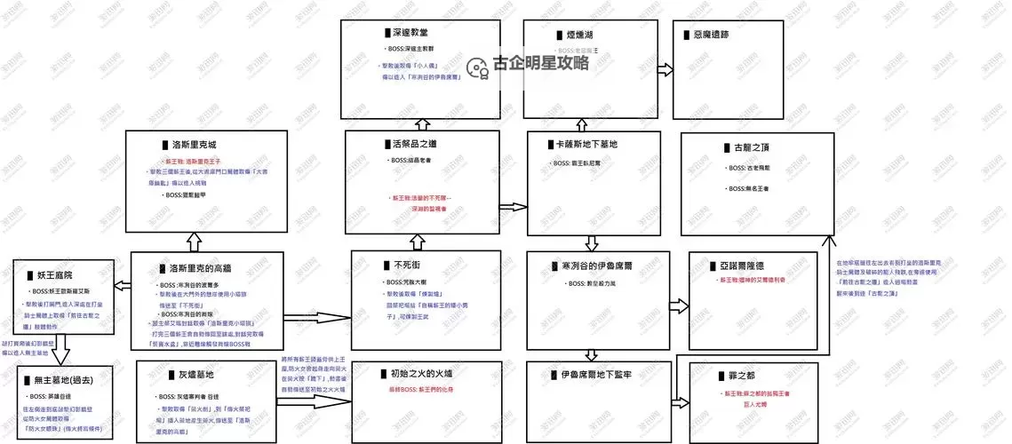 《黑暗之魂3》新手boss战翻滚走位技巧图2