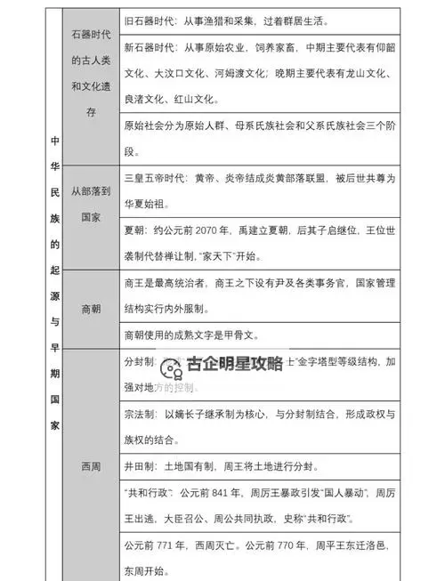 《文明7》汉朝特点介绍 汉朝特性一览图1