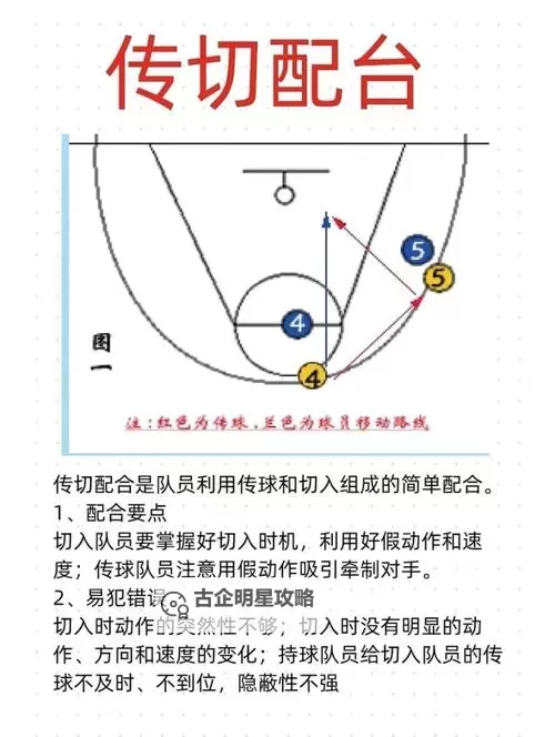 NBA2K15 名人难度挡拆进攻图文攻略图1