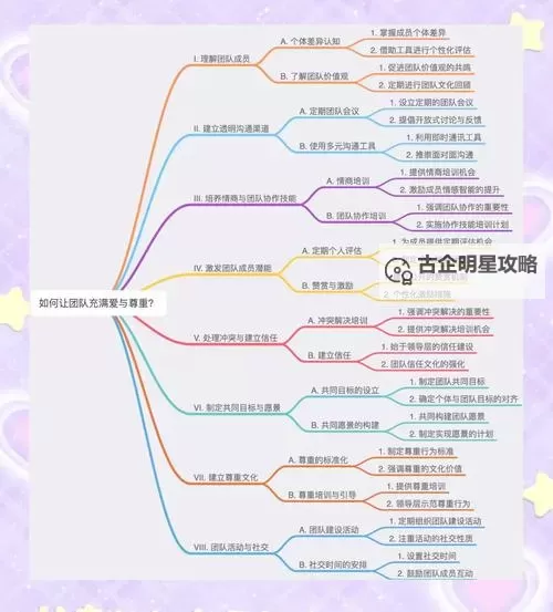 《最佳11人》团队技能攻略：团队技能效果用法详解！图2