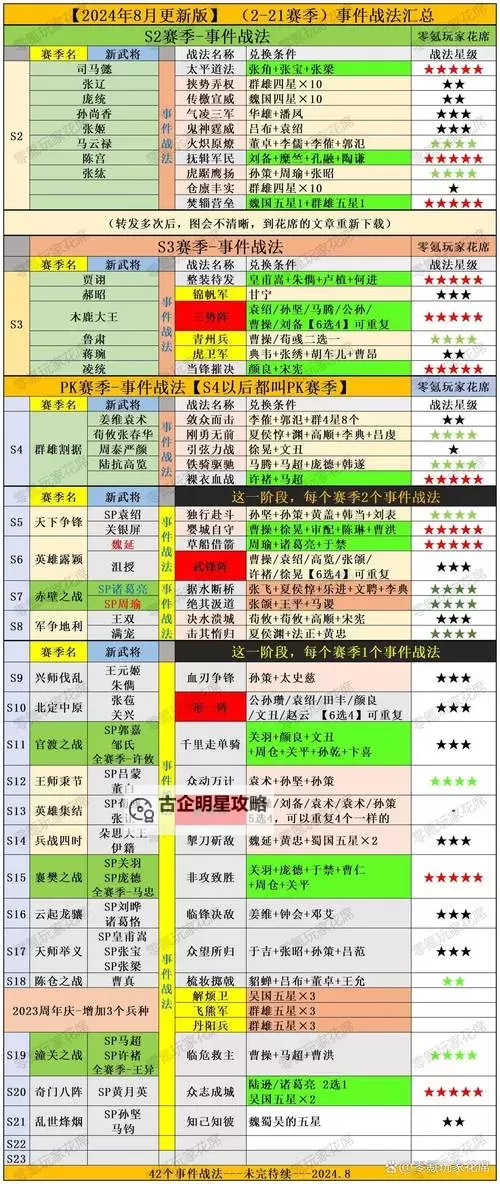 信长之野望14威力加强版 战法取胜心得 战法与数据加成关系图1
