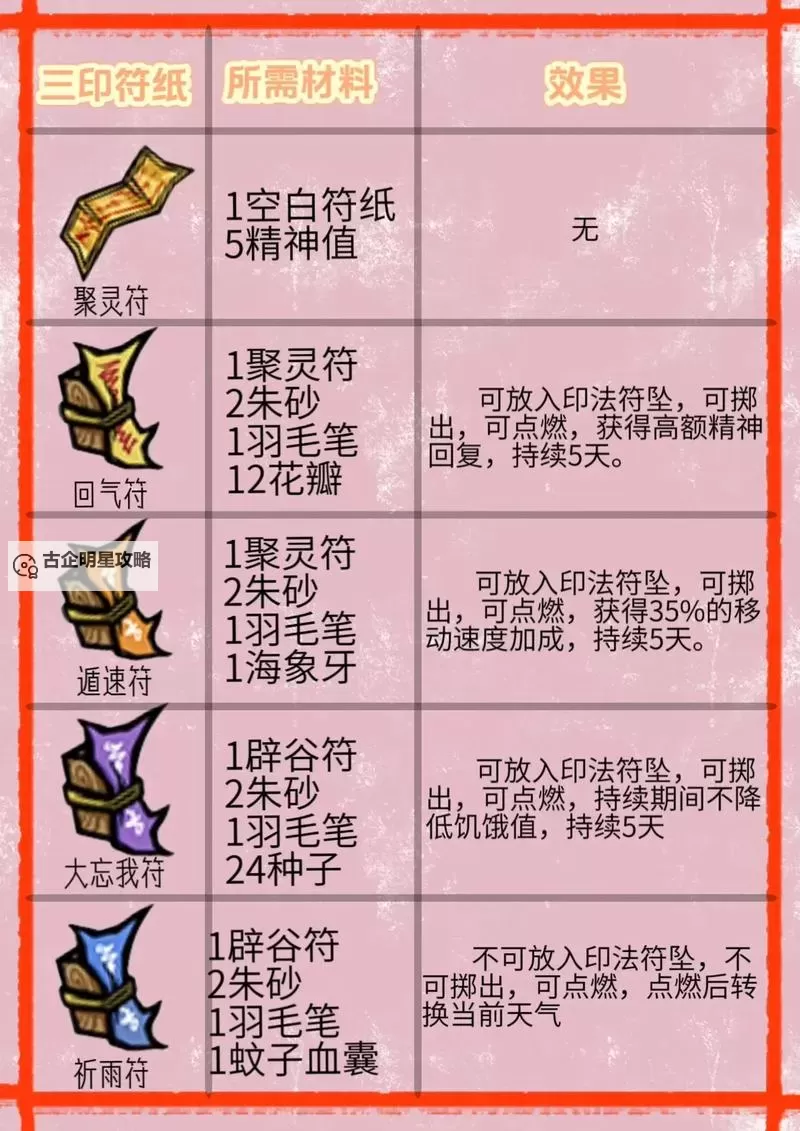 《饥荒》武器mod制作图文教程 武器mod怎么做图1