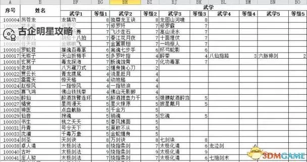 《侠客风云传前传》各角色能力分析及推荐武学介绍图2