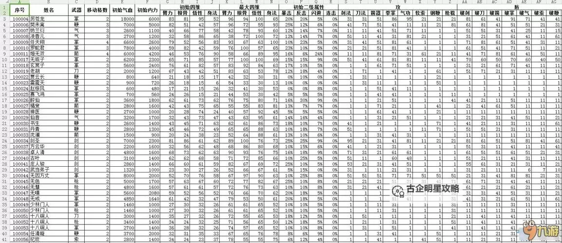 《侠客风云传前传》各角色能力分析及推荐武学介绍图1