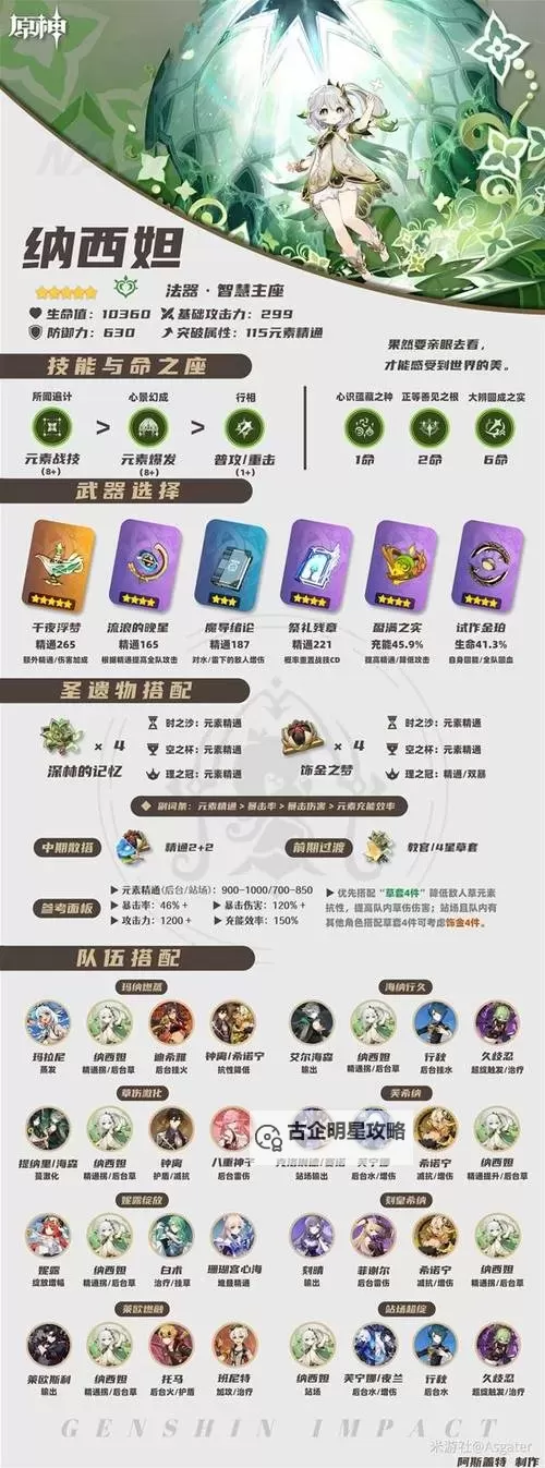 《原神》5.5下半卡池角色培养一图流图1