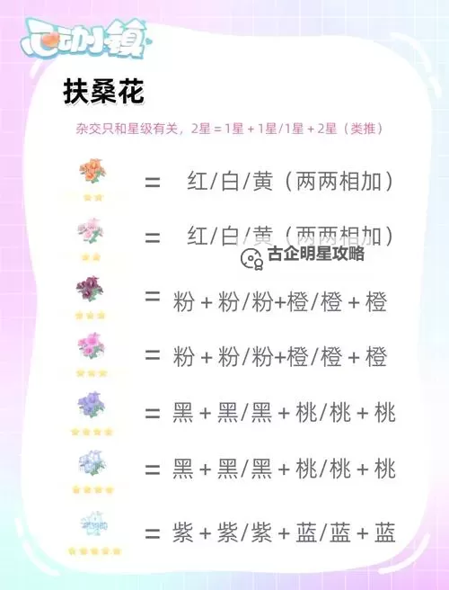 《心动小镇》园艺杂交规律介绍 花怎么杂交图1