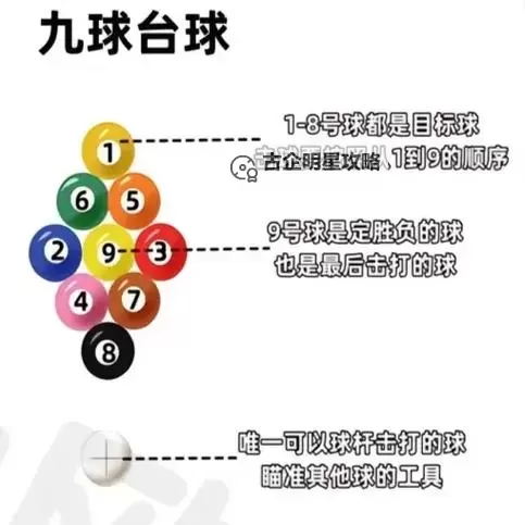 《台球风云》怎么玩？  《台球风云》玩法规则介绍图2