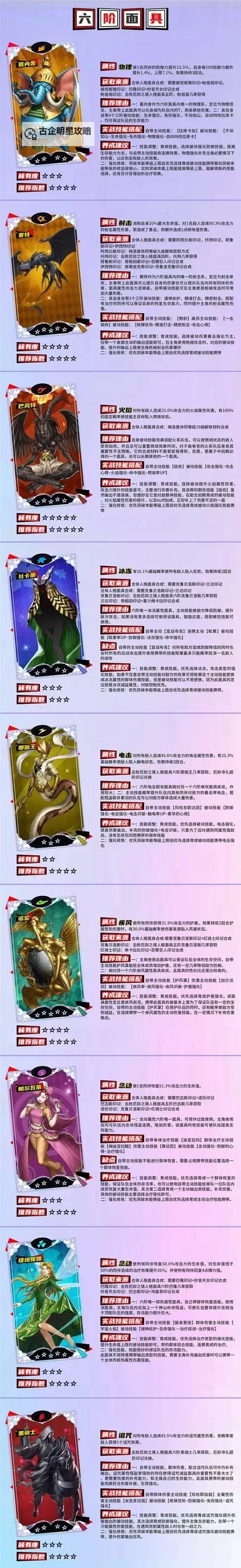 《女神异闻录夜幕魅影》七阶与八阶面具推荐及其育成建议图1