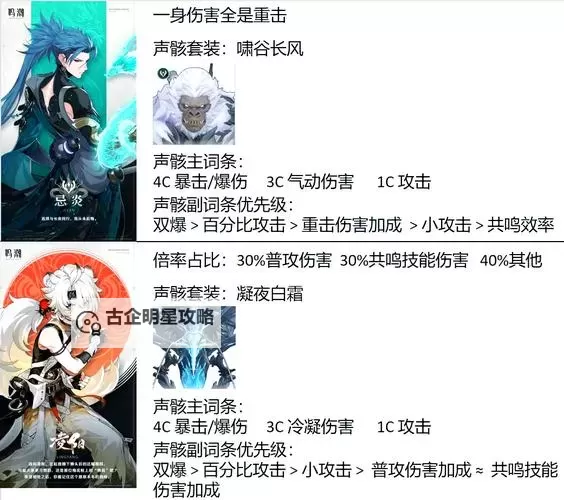 《鸣潮》折枝声骸选择推荐 折枝用什么声骸图1