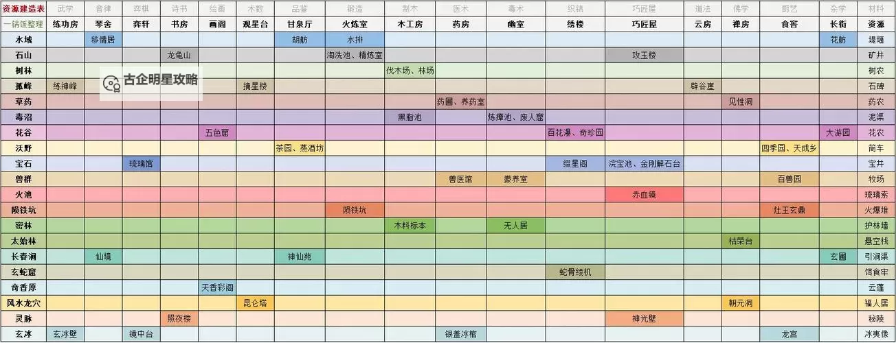 《太吾绘卷》太吾村建筑建造规划图详解图1