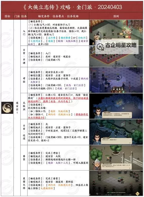 《大侠立志传》最强内功推荐 哪个内功好图1