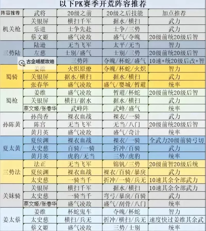 《高校三国》战力提升指南图2