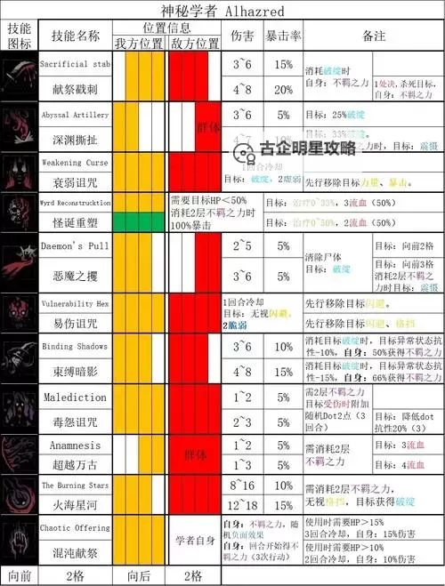 暗黑地牢 测试版各职业技能简析图1