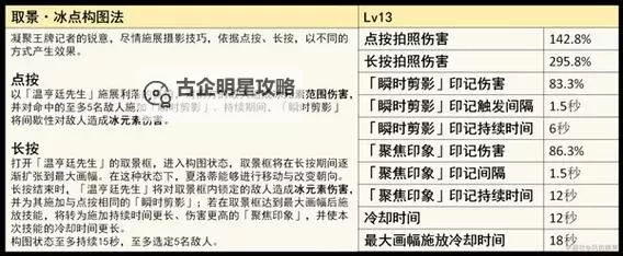 《原神》4.2夏洛蒂全面培养指南 夏洛蒂技能、定位解析与出装推荐图1