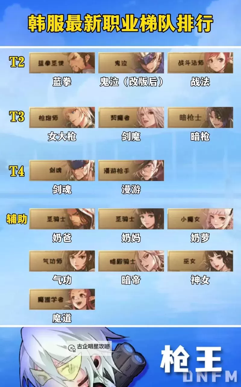 《地下城与勇士手游（DNF手游）》九大职业强度优缺点介绍图2