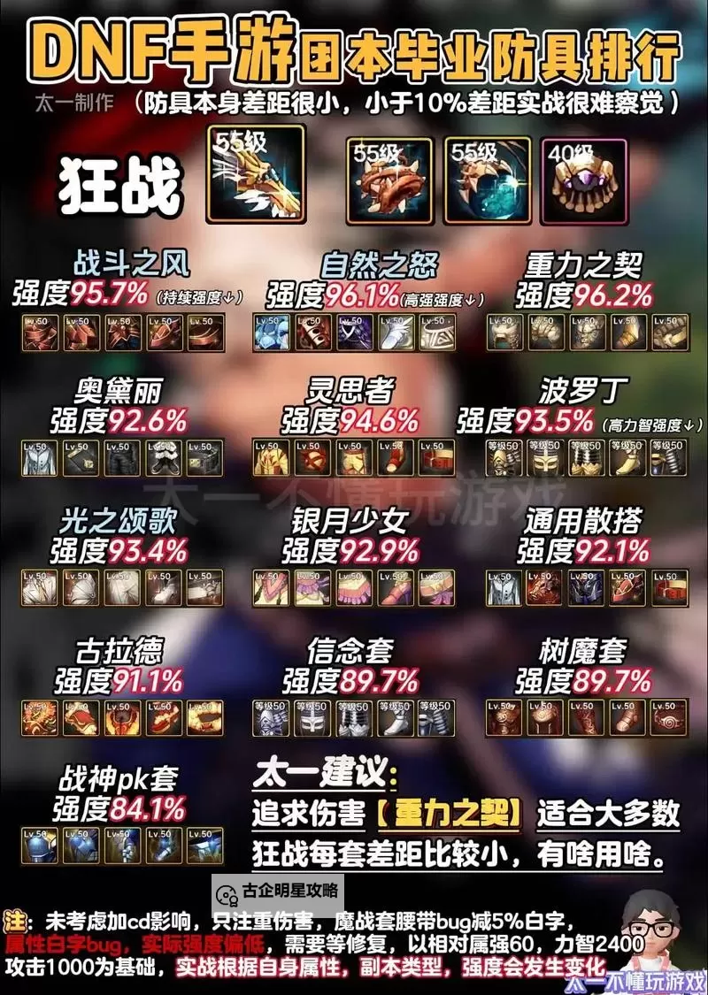 《地下城与勇士手游（DNF手游）》九大职业强度优缺点介绍图1