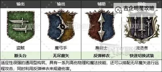 《龙之信条2》龙选者武器与技能搭配参考图1