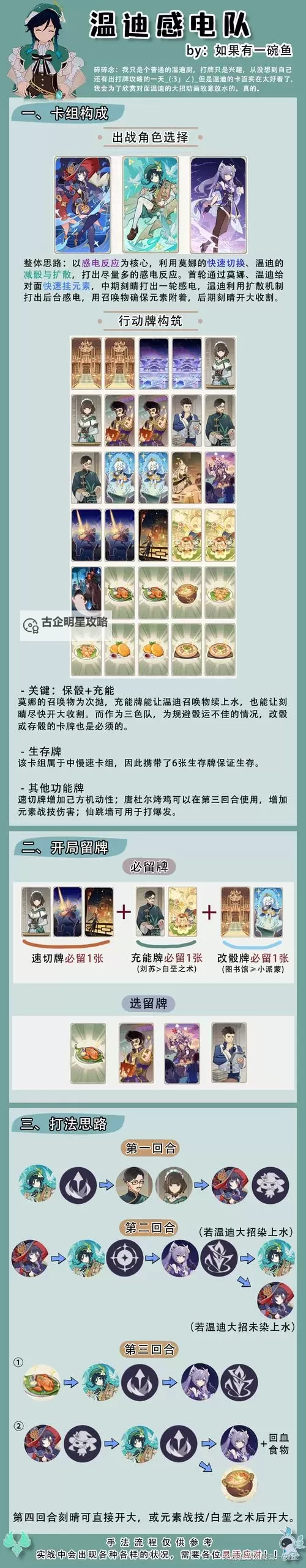 《原神》七圣召唤续航型召唤感电队推荐图1