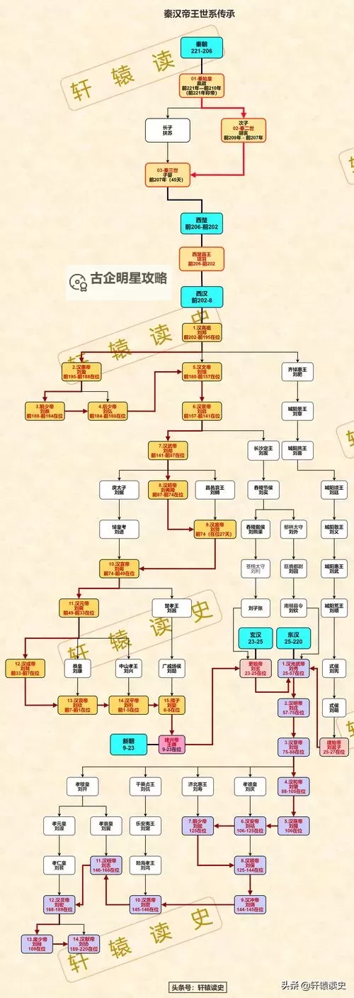 楚汉秦唐怎么双开 楚汉秦唐双开挂机软件推荐图1