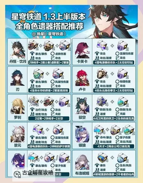 《崩坏星穹铁道》公测版遗器改动一览图1