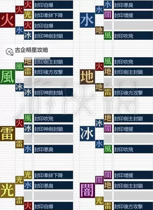 《异度之刃2》属性球作用及异刃连击技巧解析图1