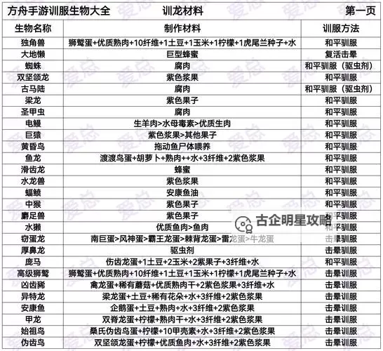 《方舟生存进化》捏人数据汉化一览 捏人数据中文翻译图1
