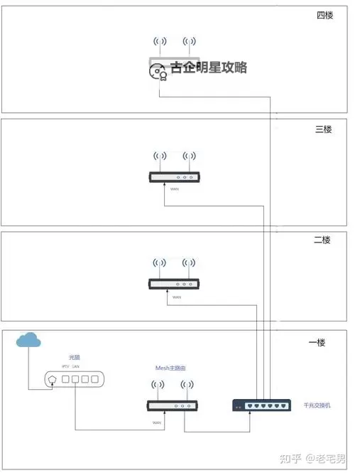 灰蛊 VLAN局域网联机图文教程图1