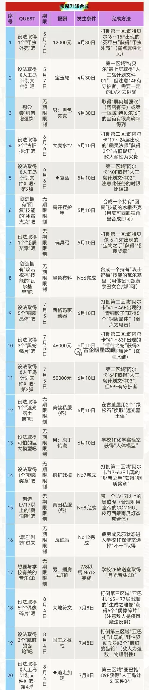 女神异闻录Q:迷宫之影 图文流程攻略图1