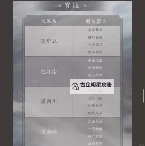 《中国式网游》战力提升心得 怎么提升战力图1