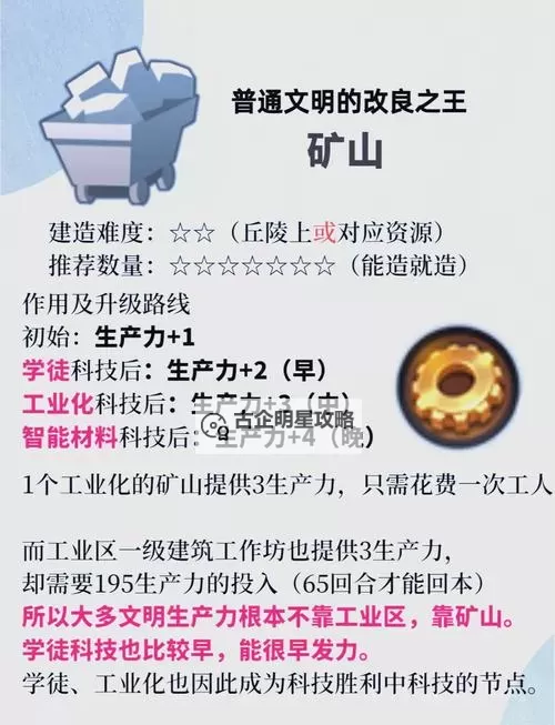 《文明6》价值体系与人口价值加成详解图1