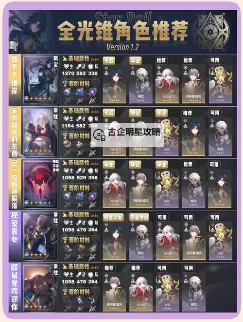 《崩坏星穹铁道》1.4版全生存位角色攻略图1