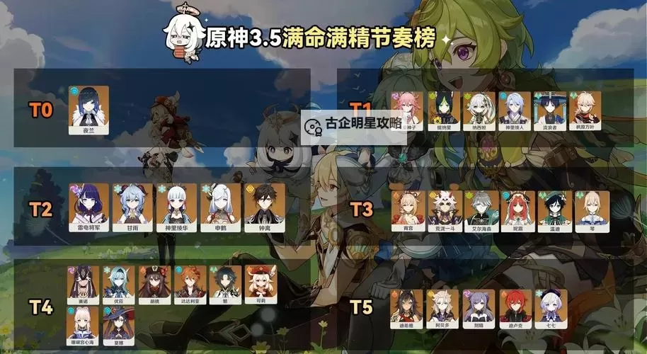 《原神》3.5版本角色强度排行榜 3.5原神节奏榜图1