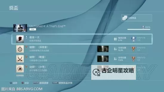 恶灵附身 5小时内通关奖杯达成心得图1
