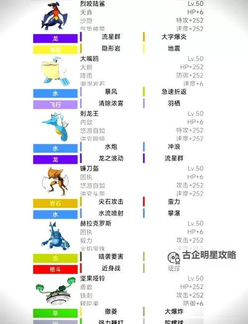 《宝可梦剑盾》S2双打大师爆噬龟雨天队分享图1