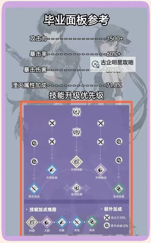 《鸣潮》湮灭大C漂泊者全面培养攻略图1