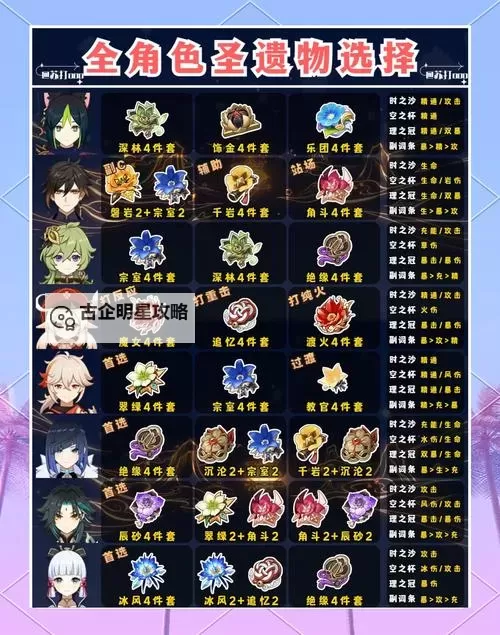 《原神》4.6版新圣遗物适用角色分析 谐律异想断章适合谁图1