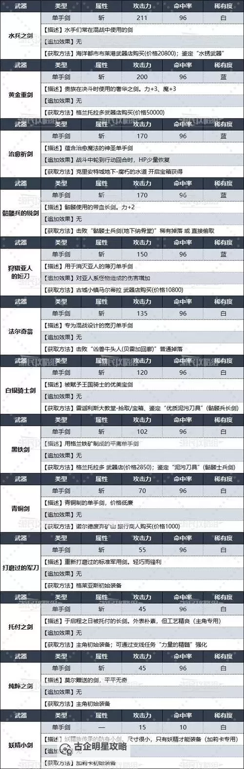 《暗喻幻想》前排闪避流搭配分享 闪避戒指获取方法图1