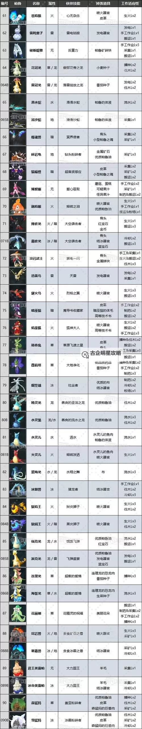 《幻兽帕鲁》图鉴工具怎么下载图1