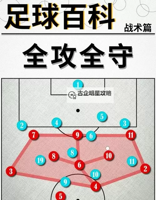 足球大玩家进阶攻略：战术板设置图1